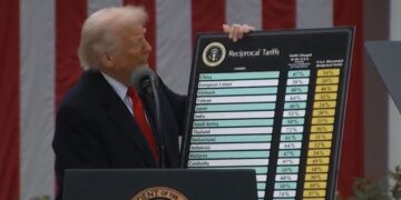 Trump tarifará importações do Brasil em 10%, UE em 20% e a China em 34%
