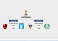 Conmebol divulga datas e horários das semifinais da Copa Libertadores 2025
