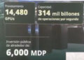 México anuncia supercomputador Coatlicue, que promete ser o mais potente da América Latina