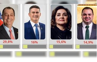 Entrada de Roberto Cidade drena votos de Omar Aziz, diz G6